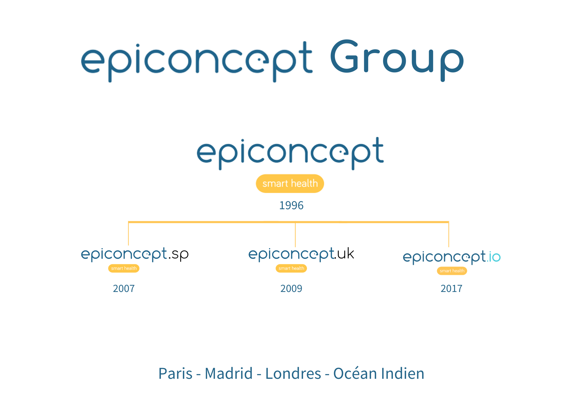 Epiconcept Group