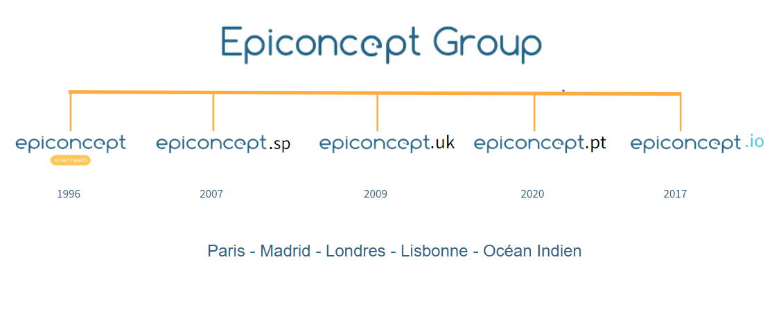 Organigramme_EpiconceptGroup-202305